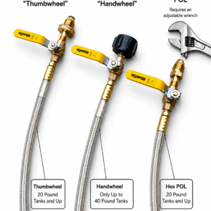 2 Tank Propane Manifold Setup | GS-GANG PACKAGE - Image 4